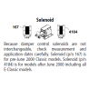 Central Boiler solenoid (4184)