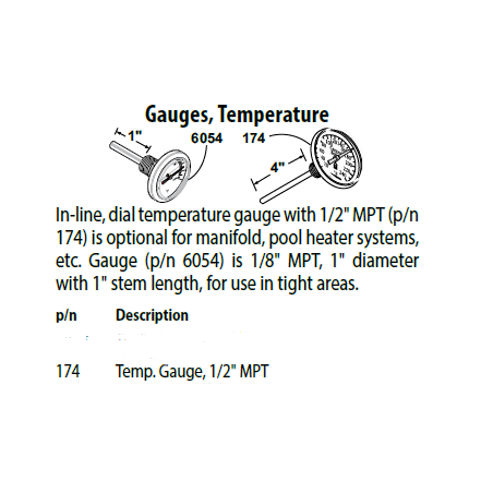 Temperature gauge